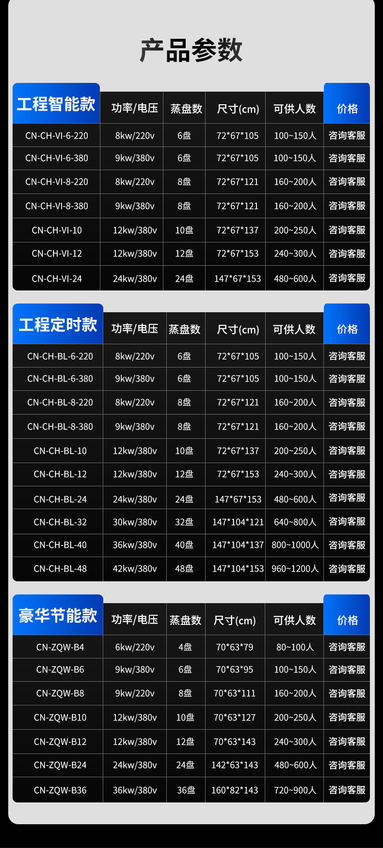 馳能蒸飯柜產(chǎn)品參數(shù)