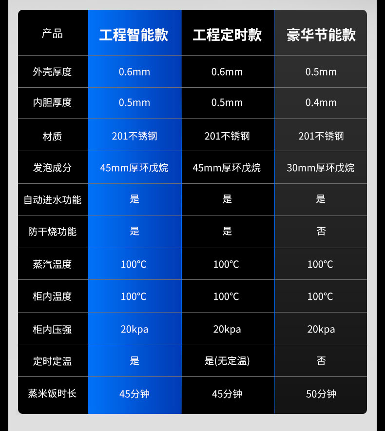 馳能蒸飯柜多款型號(hào)對(duì)比