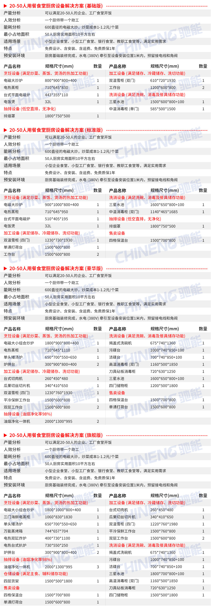 20-50人醫(yī)院食堂廚房設(shè)備清單