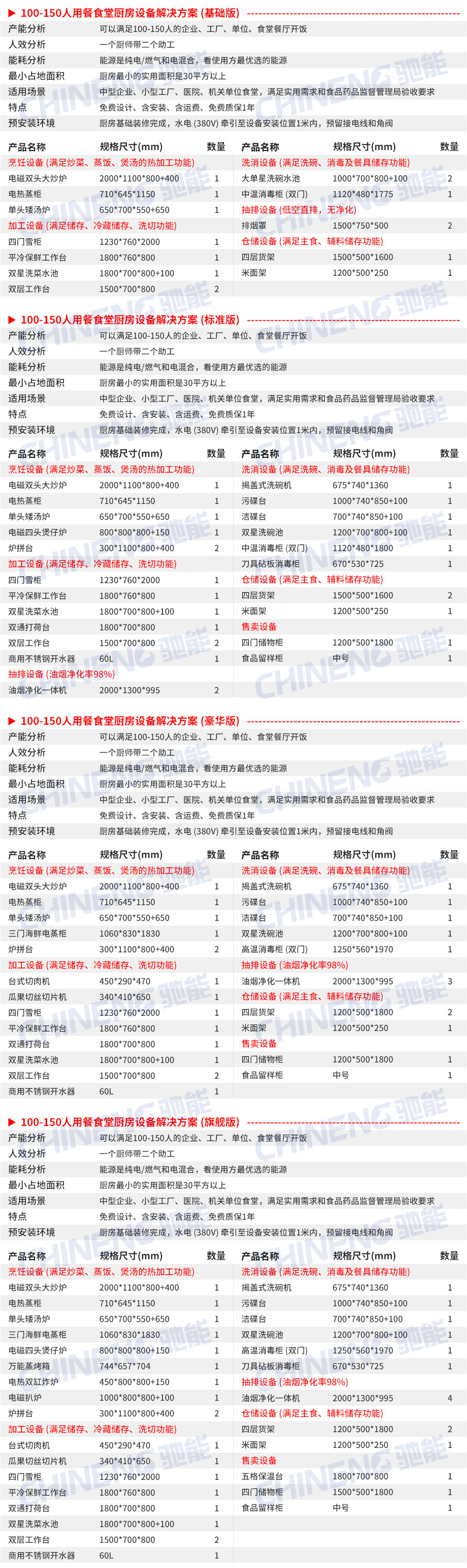100-150人醫(yī)院食堂廚房設(shè)備清單