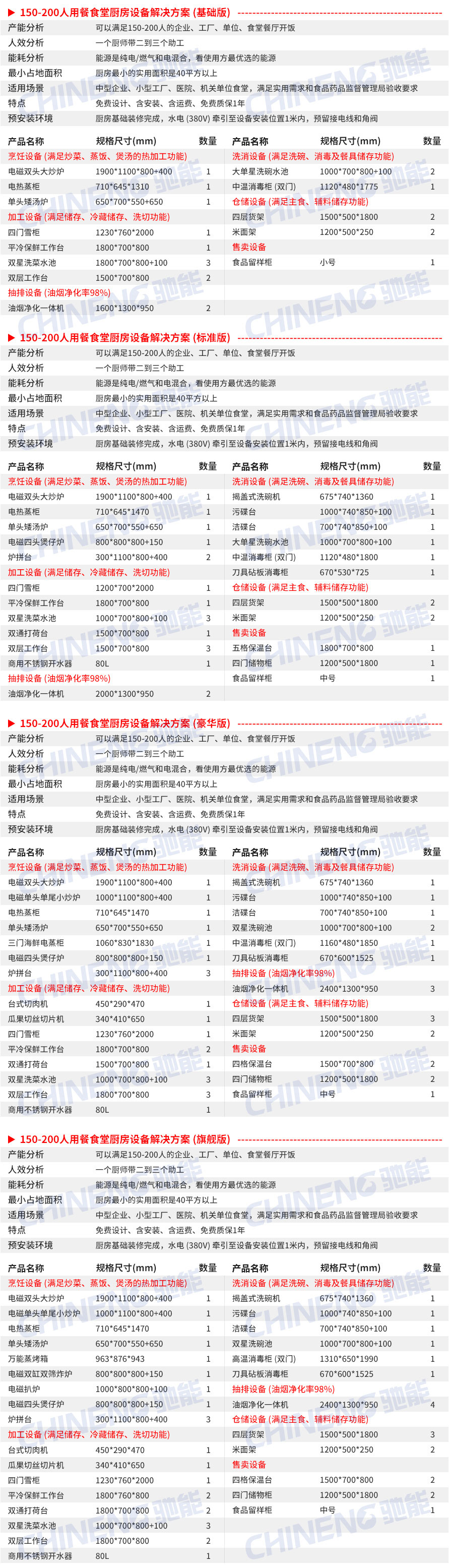 150-200人醫(yī)院食堂廚房設(shè)備清單