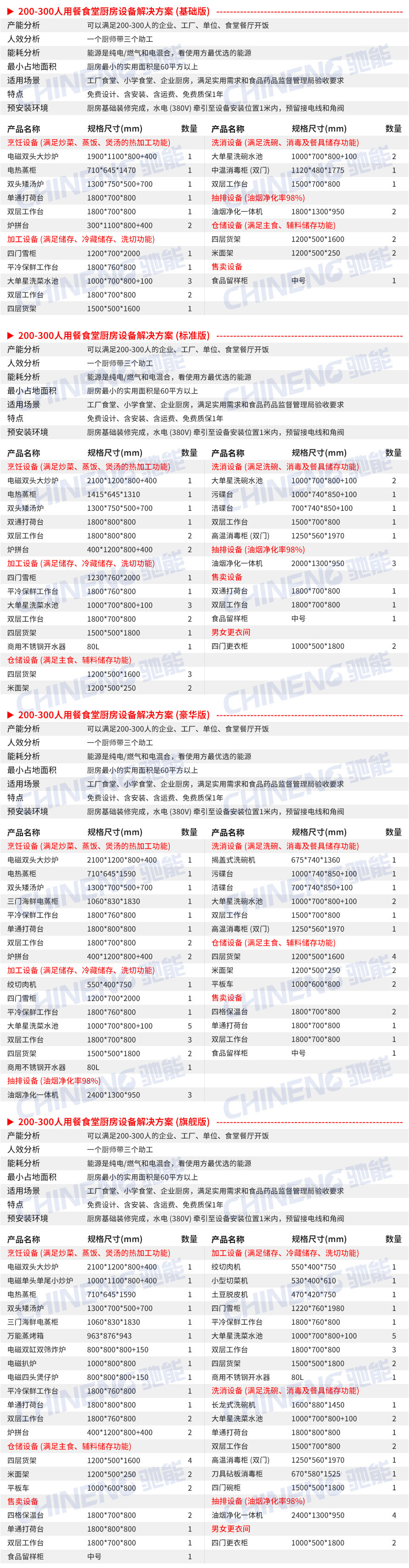 200-300人醫(yī)院食堂廚房設(shè)備清單