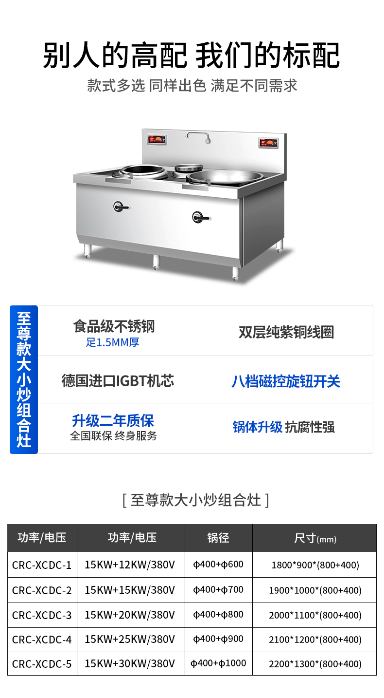 大小炒組合爐規(guī)格參數(shù)